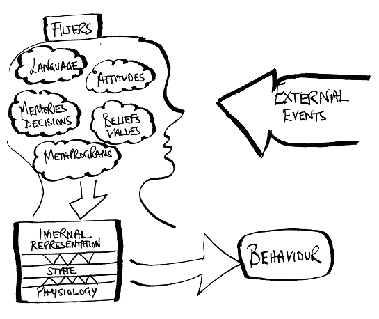 communicating-with-nlp